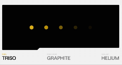 The reactor uses high-temperature gas reactor (HTGR) design principles